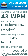 Scorecard for user madkiwi