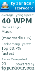 Scorecard for user madmadie105