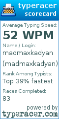 Scorecard for user madmaxkadyan