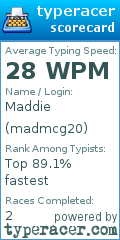 Scorecard for user madmcg20