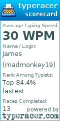 Scorecard for user madmonkey19