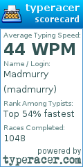 Scorecard for user madmurry