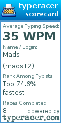 Scorecard for user mads12