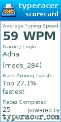 Scorecard for user mads_284