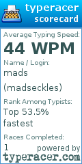 Scorecard for user madseckles