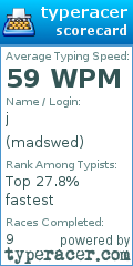 Scorecard for user madswed