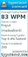 Scorecard for user madwalker4