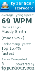 Scorecard for user madz6297