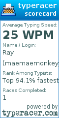 Scorecard for user maemaemonkeyyy