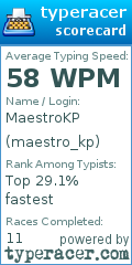 Scorecard for user maestro_kp