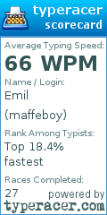 Scorecard for user maffeboy