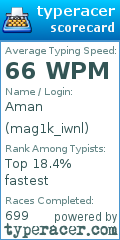 Scorecard for user mag1k_iwnl