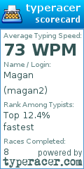 Scorecard for user magan2