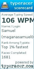 Scorecard for user maganasamuel001@yahoo.com
