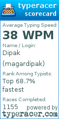 Scorecard for user magardipak