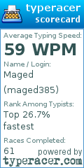 Scorecard for user maged385