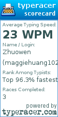 Scorecard for user maggiehuang10202006