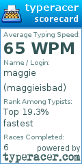 Scorecard for user maggieisbad