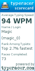 Scorecard for user magic_0