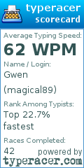 Scorecard for user magical89