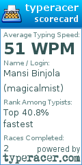 Scorecard for user magicalmist