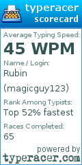 Scorecard for user magicguy123