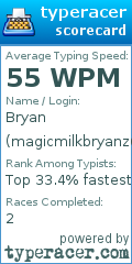 Scorecard for user magicmilkbryanz67