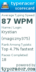 Scorecard for user magiczny375