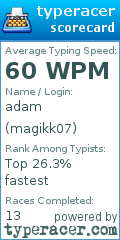 Scorecard for user magikk07