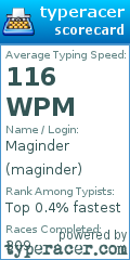Scorecard for user maginder
