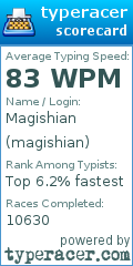 Scorecard for user magishian