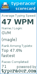 Scorecard for user magle