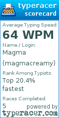 Scorecard for user magmacreamy