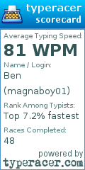Scorecard for user magnaboy01