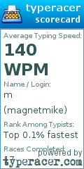 Scorecard for user magnetmike