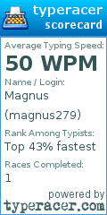 Scorecard for user magnus279