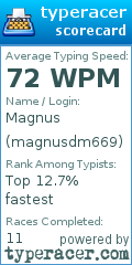 Scorecard for user magnusdm669