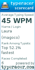 Scorecard for user magoco