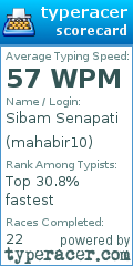 Scorecard for user mahabir10