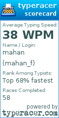 Scorecard for user mahan_f