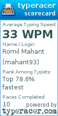 Scorecard for user mahant93