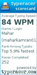Scorecard for user maharkamran01
