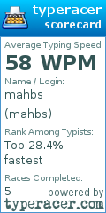 Scorecard for user mahbs