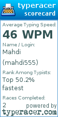 Scorecard for user mahdi555