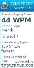 Scorecard for user mahdih