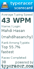 Scorecard for user mahdihasanchy