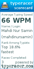 Scorecard for user mahdinursamin