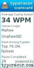 Scorecard for user mahee08