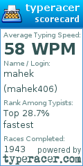 Scorecard for user mahek406