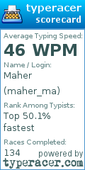 Scorecard for user maher_ma